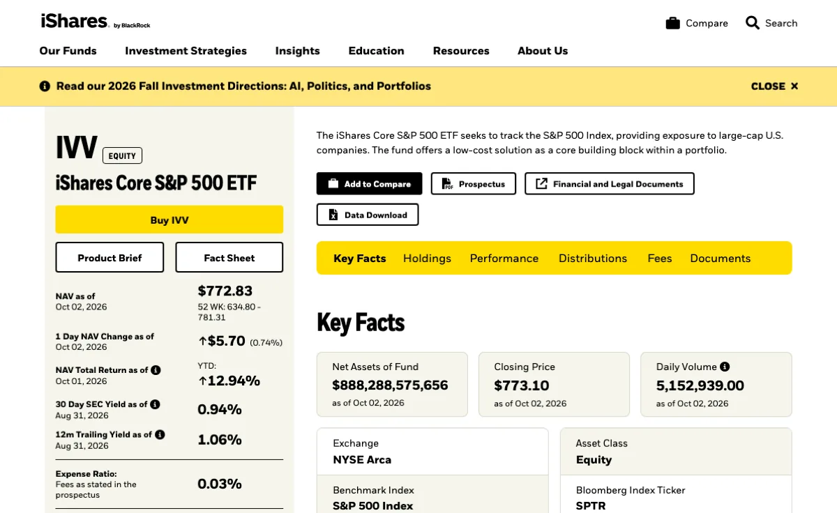 iShares 官网 IVV 产品页首屏:左栏从上到下是 IVV、iShares Core S&P 500 ETF、Buy IVV 按钮、Product Brief 和 Fact Sheet、NAV、1 Day NAV Change、NAV Total Return、30 Day SEC Yield、12m Trailing Yield,最下面一行是 Expense Ratio: Fees as stated in the prospectus 0.03%;右侧有 Prospectus 按钮和 Key Facts 等导航